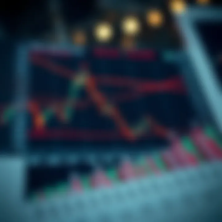Graph illustrating risk management techniques and market trend analysis