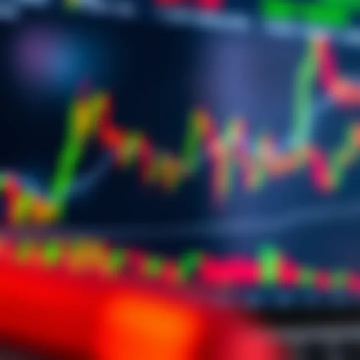 Chart showing common candlestick patterns used in day trading with clear bullish and bearish signals