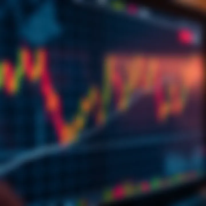 Graph displaying various technical indicators used in binary options trading