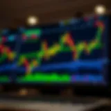 Trading platform interface displaying real-time stock market charts and indicators