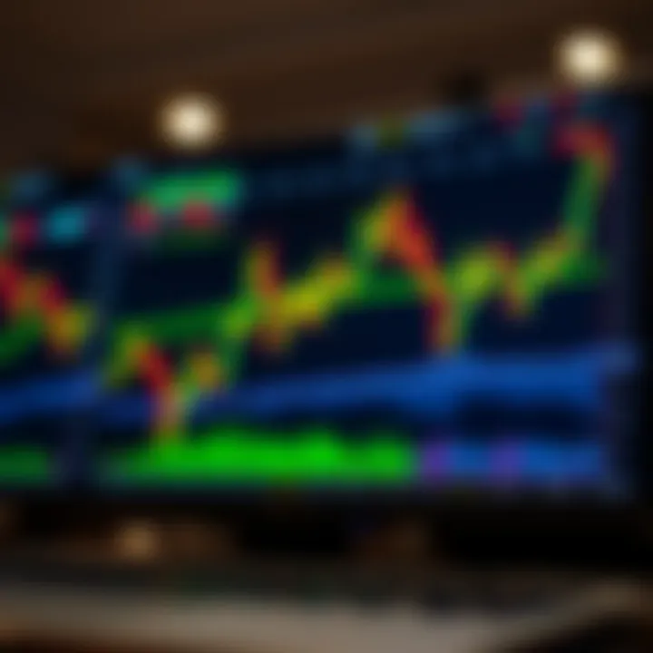 Trading platform interface displaying real-time stock market charts and indicators