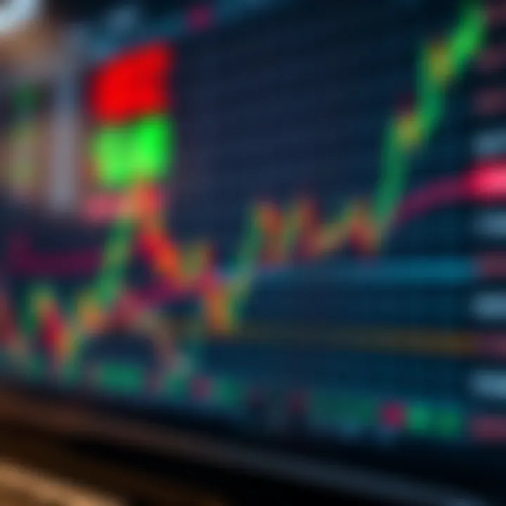 Stock market chart showing high volatility and trading volume for day trading