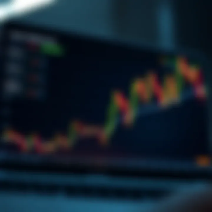 Graph showing market volatility during different trading sessions for binary options