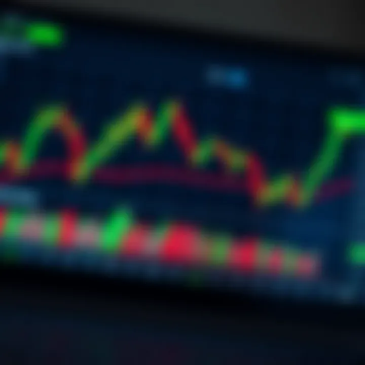 Chart displaying advanced binary options trading strategies with technical indicators