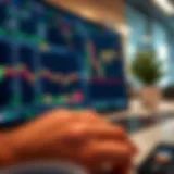 Binary options trading platform showing charts and investment choices