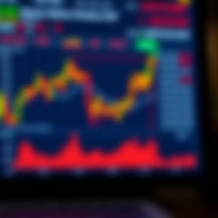 Chart illustrating common trading strategies and their impact on binary options price movements