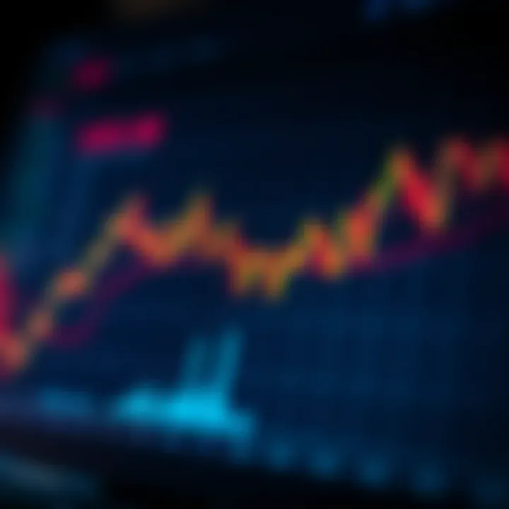 Graph depicting binary options market trends and analysis techniques