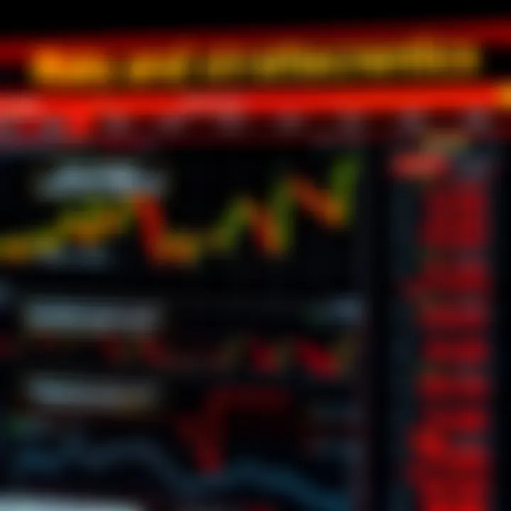 Chart showing risks and strategies associated with binary options investment