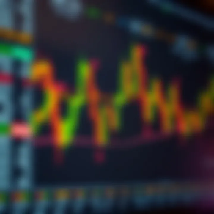 Chart showing binary options signals with technical indicators and trend lines