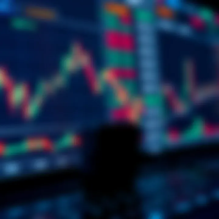 Trading strategy overview with technical indicators and confidence metrics