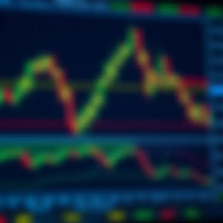 Graph showing binary options trading with candlestick patterns and trend lines