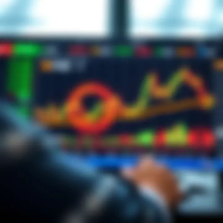 Digital interface showing binary options trading charts and risk assessment indicators