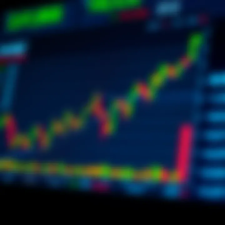 Graph showing binary options trading with profit and loss indicators