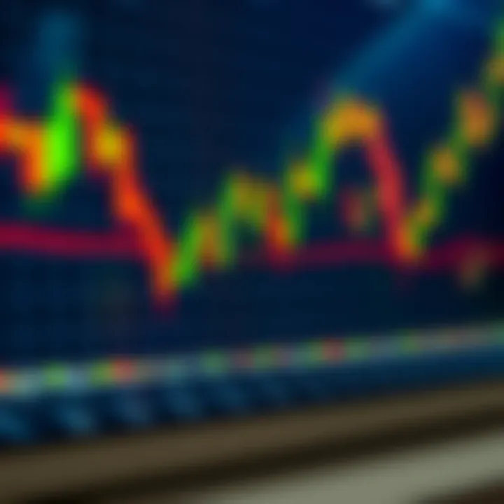 Chart displaying various candlestick patterns used in binary options trading analysis