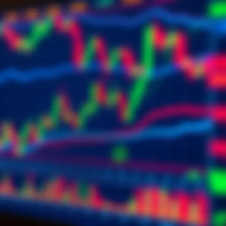 Chart displaying various candlestick patterns used in day trading to analyze price movements