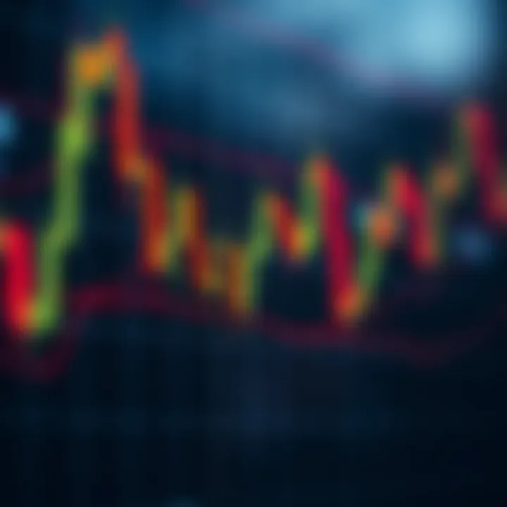 Chart showing common candlestick patterns used in financial analysis