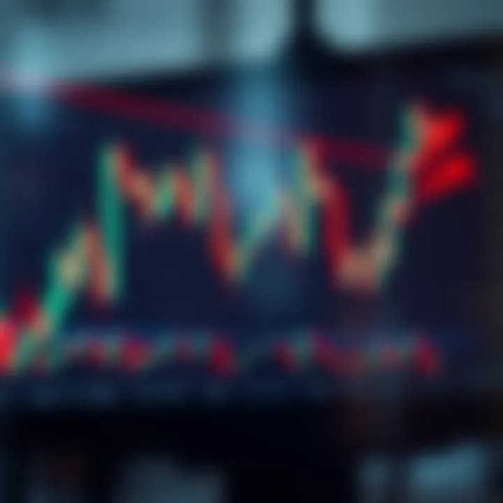 Graph illustrating entry and exit points in trading based on candlestick signals for improved decision making