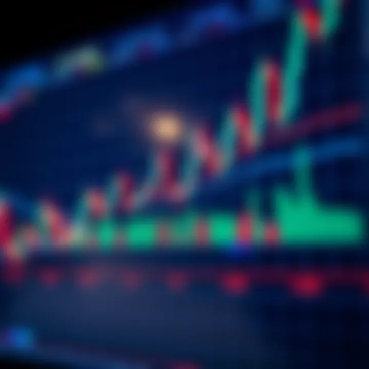 Chart showing price action candlestick patterns used for trading decisions
