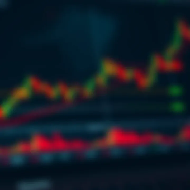 Diagram illustrating key support and resistance levels in price action trading