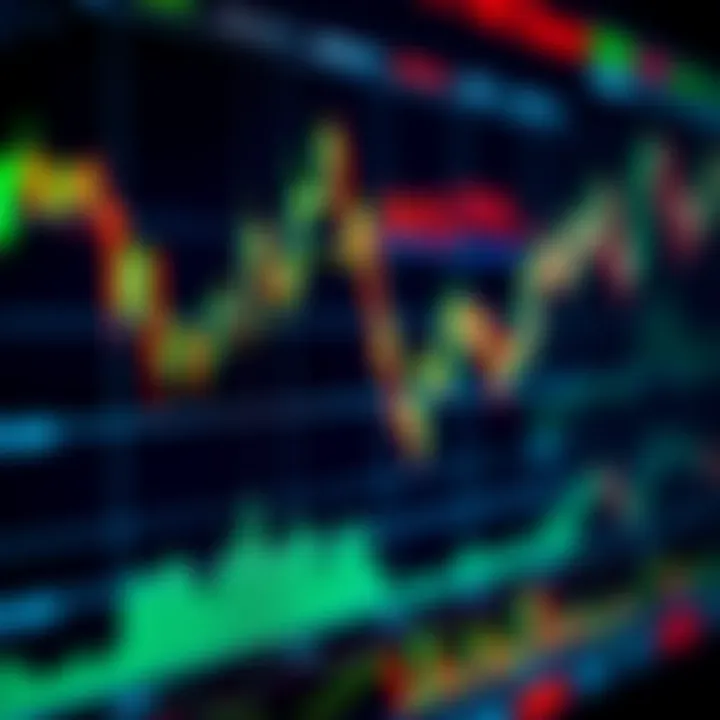 Visualization of binary options trading signals on a digital chart interface