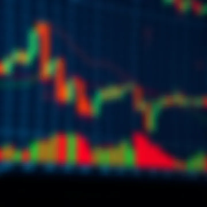 Detailed chart showing common candlestick chart patterns used in technical analysis