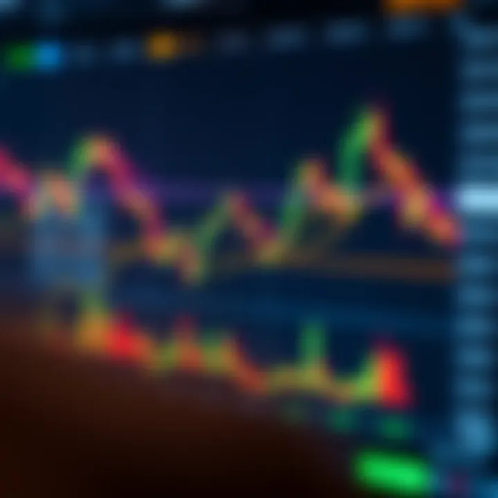 Chart showing cryptocurrency price movements with technical indicators like moving averages and volume bars
