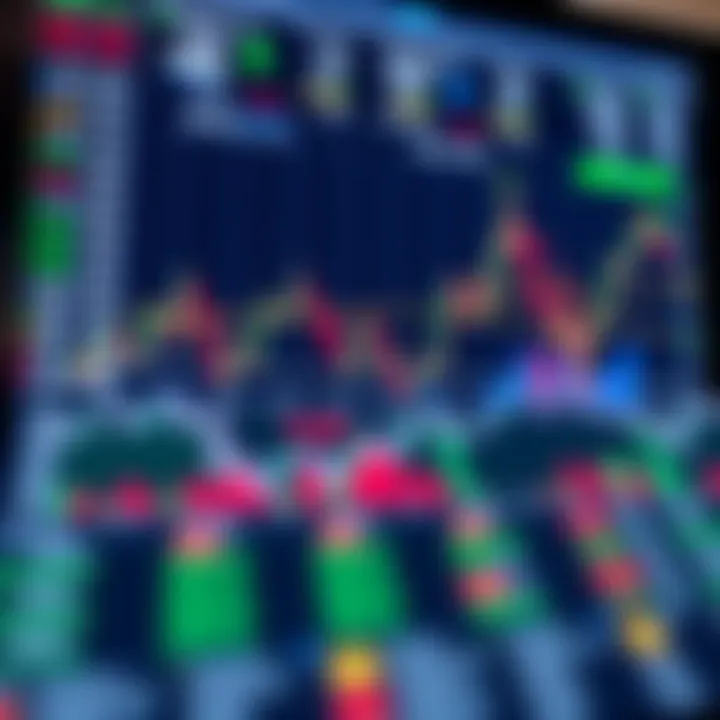 Chart displaying various binary options trading strategies and market trends