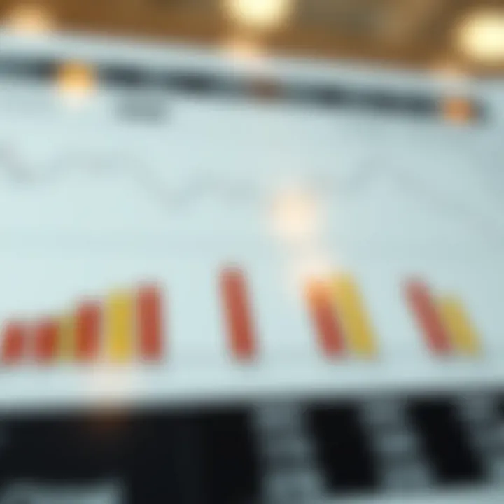 Graphical representation of major economic indicators influencing financial markets