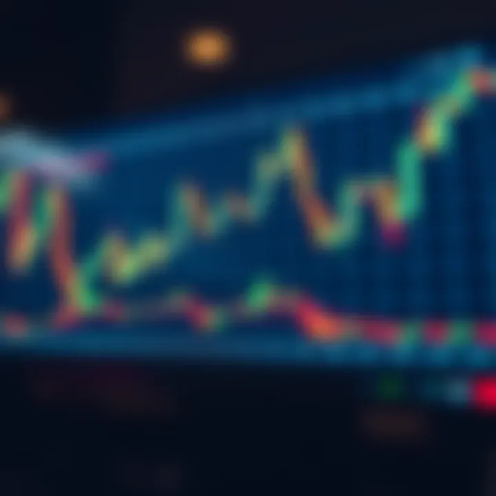 Chart showing candlestick patterns illustrating price movements in financial trading