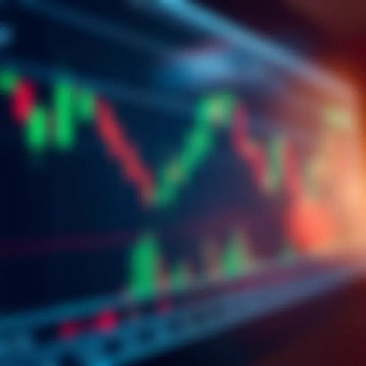 Chart showing candlestick patterns used in price action trading
