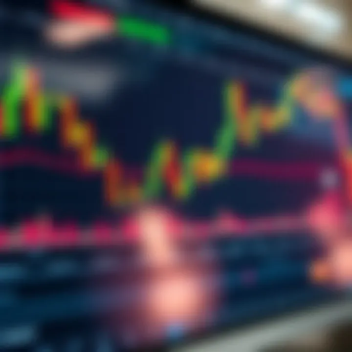 Graph displaying candlestick patterns used in Price Action trading analysis