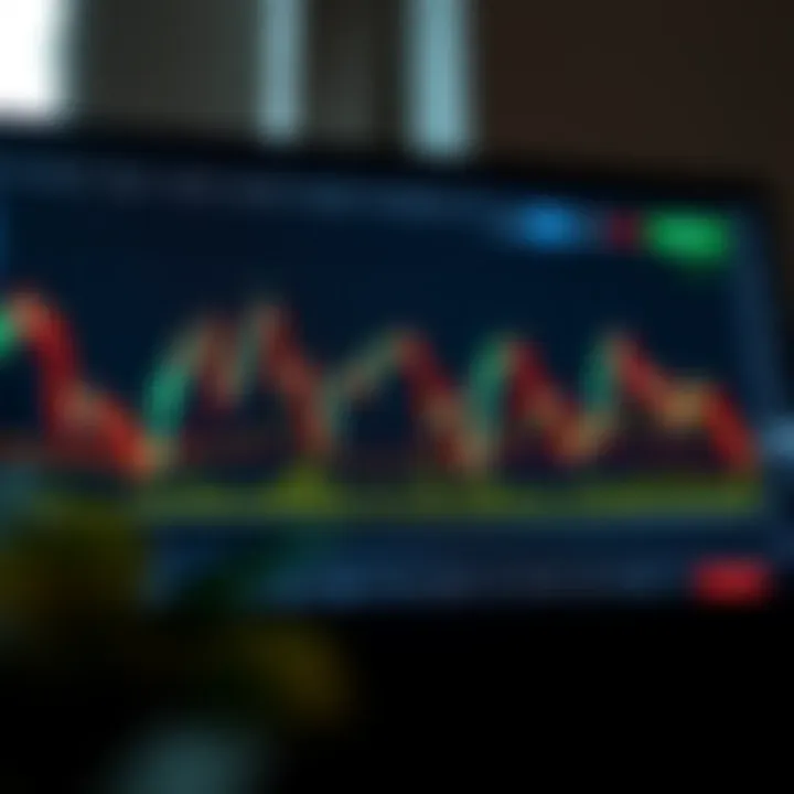 Chart displaying candlestick patterns illustrating key price action concepts taught by Al Brooks