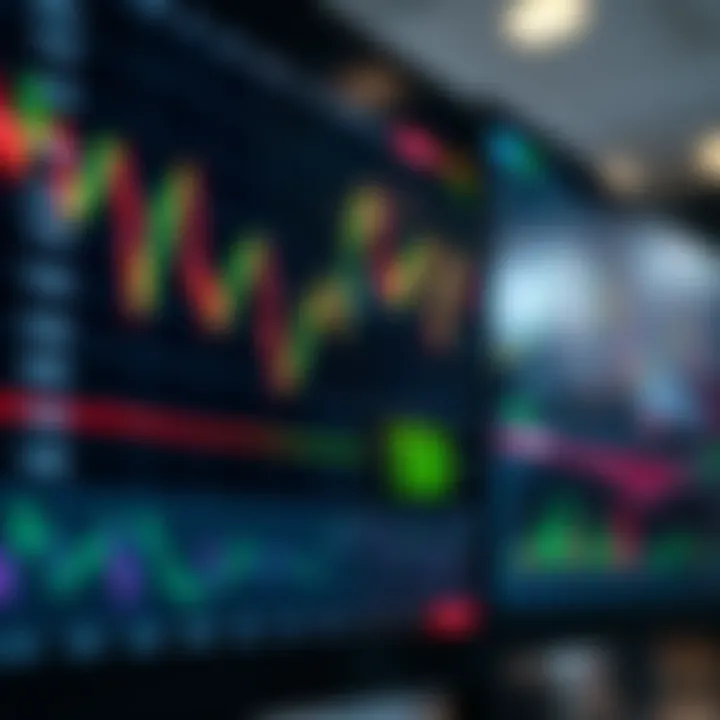 Chart showing financial market trends with trading indicators