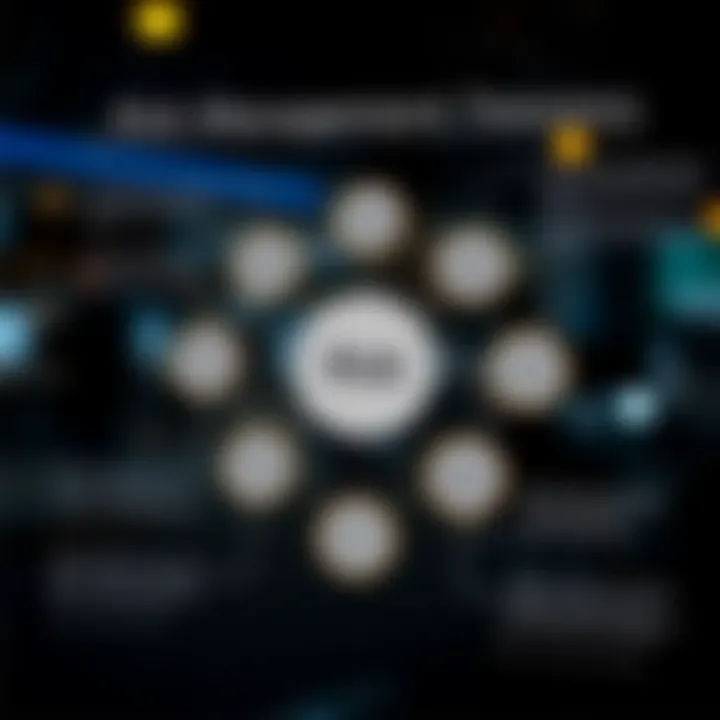 Diagram depicting essential skills and methodologies used in risk management training for professionals