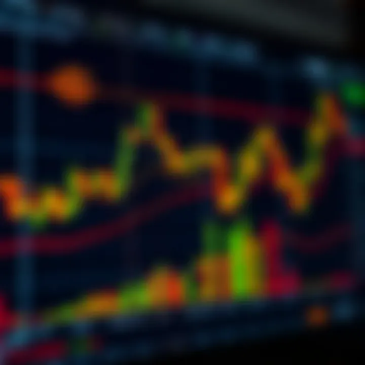 Graphical representation of price action trading with candlestick patterns and trend lines on a financial chart
