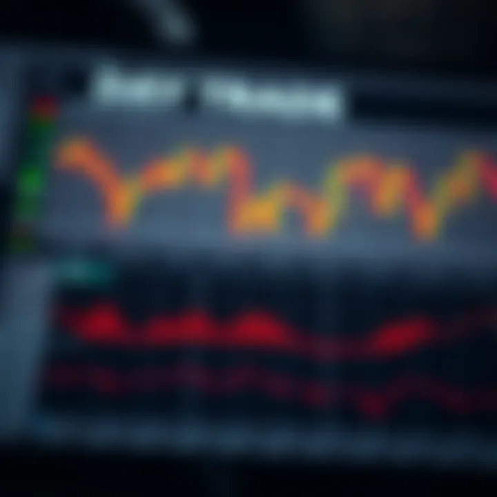 Chart illustrating common strategies and risk management in day trading