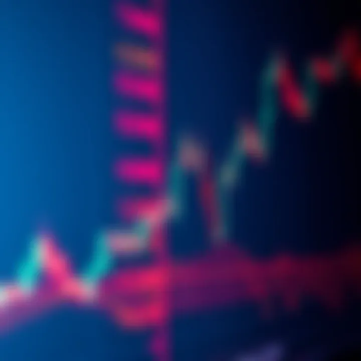 Graph showing upward and downward trends with trading signals highlighted on a financial chart