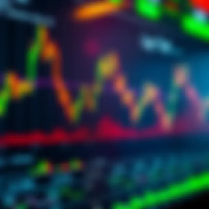 Chart showing fluctuating price movements and indicators for CFD day trading strategies