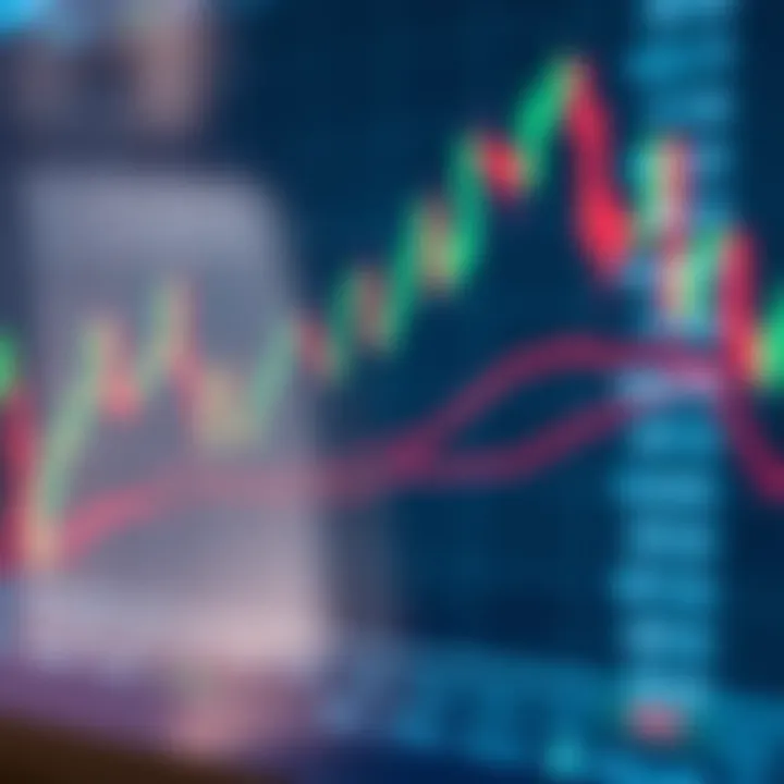 Technical Analysis Techniques in Index Day Trading Graph showing upward and downward trends with candlestick patterns on a financial chart