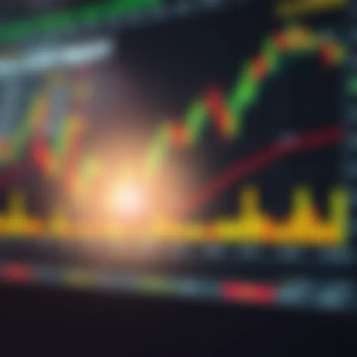 Chart illustrating risk management with stop loss and take profit levels in trading