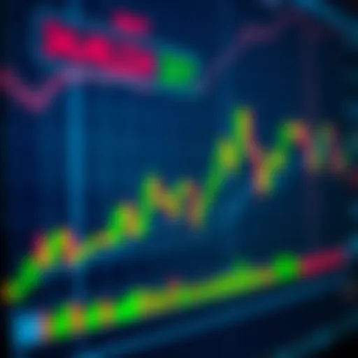 Rapid Price Movements in Day Trading Scalping Chart displaying rapid price fluctuations typical in day trading scalping