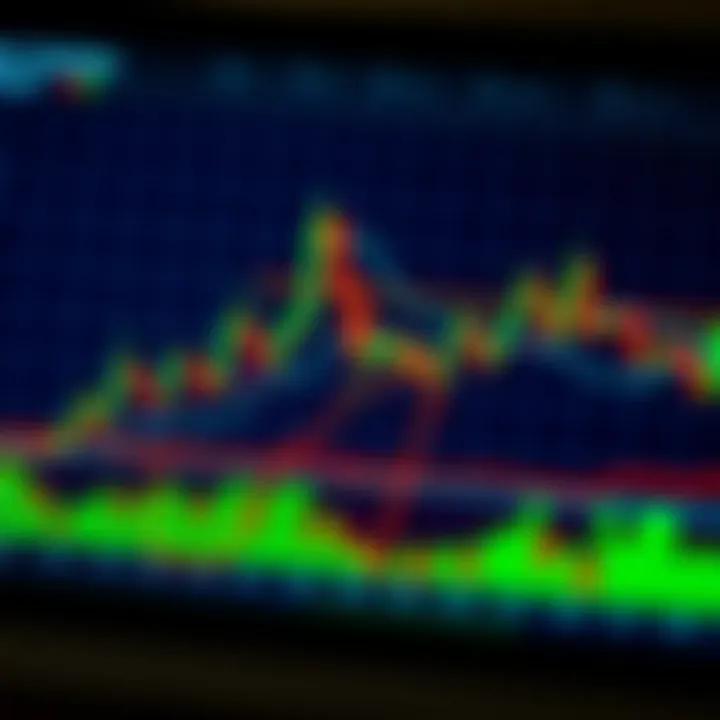 Graph displaying stock market candlestick patterns with indicators for technical analysis