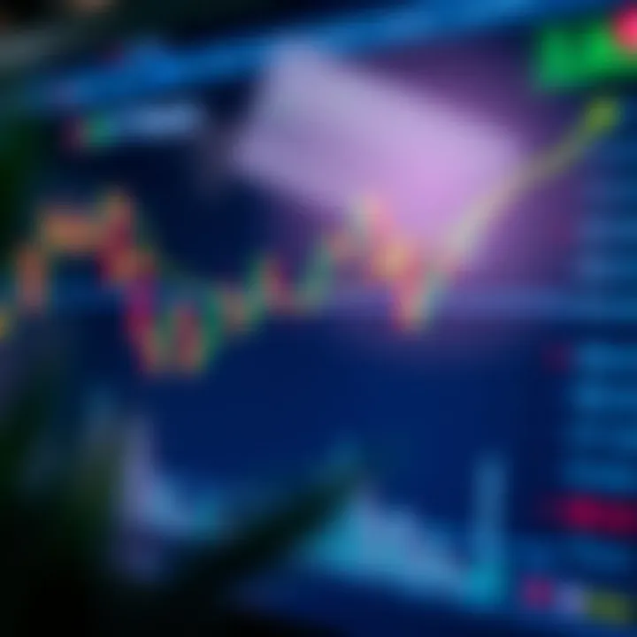 Graph showing virtual trading activities on a digital platform