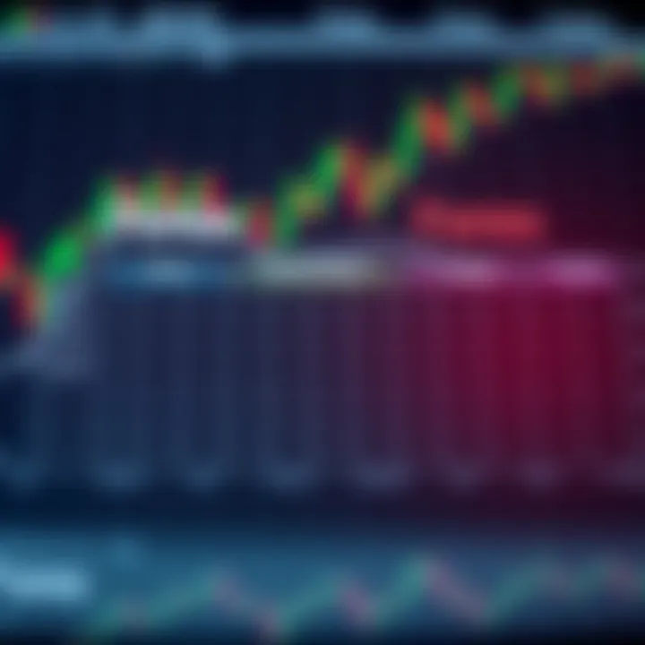 Comparison chart illustrating key features and risk levels of binary options and Forex trading