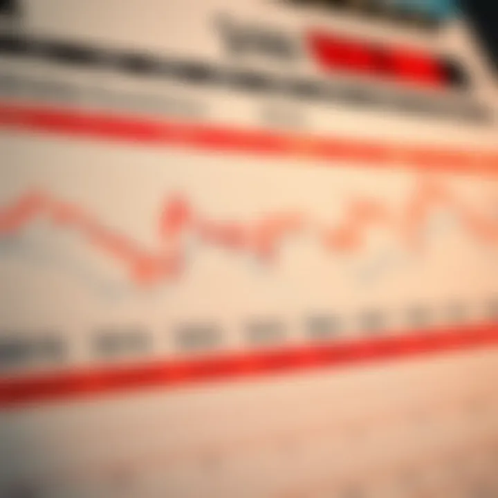 Calendar highlighting key global economic events and market indicators throughout the year