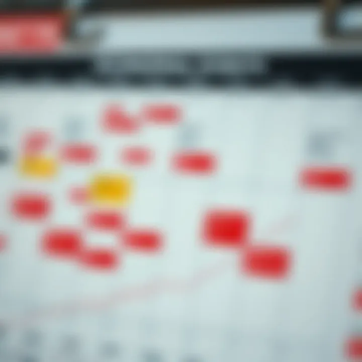 Calendar highlighting key economic events and market indicators