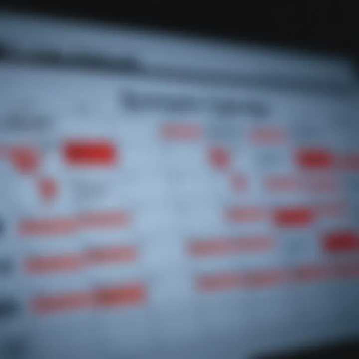 Calendar displaying key economic events and dates relevant to financial markets