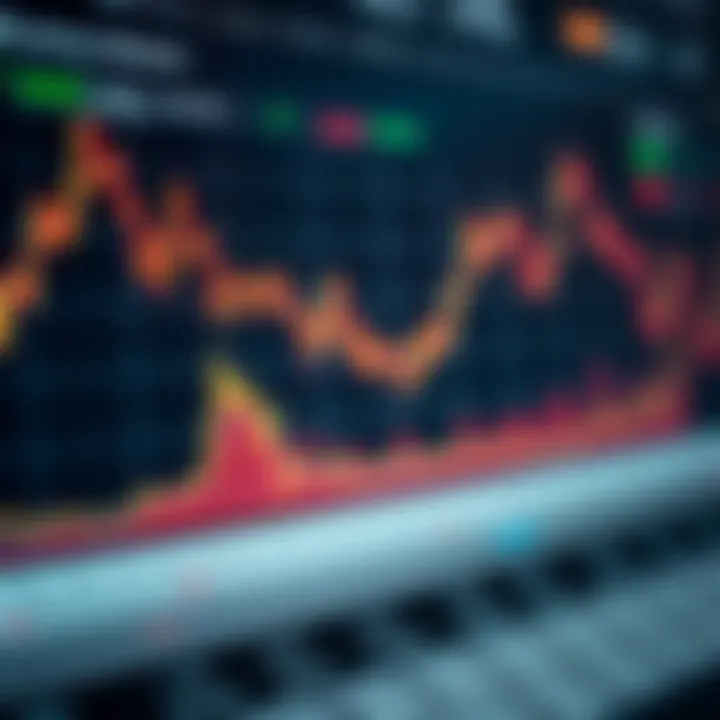 Graph showing correlation between economic indicators and currency fluctuations