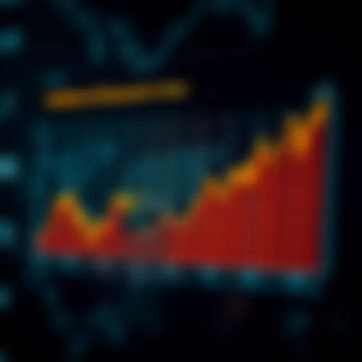 Graph illustrating the impact of economic indicators on financial market trends