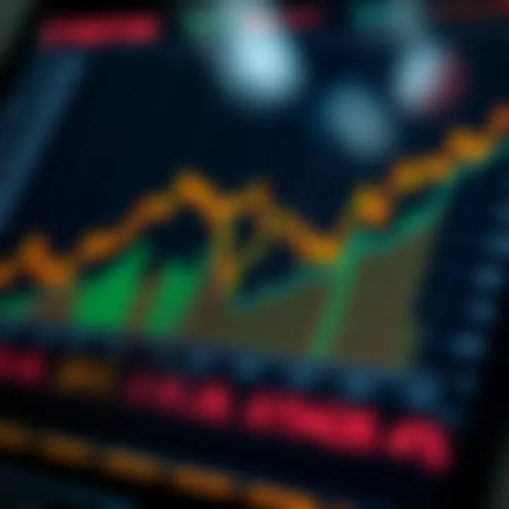 Graphs and charts showing trends of major economic indicators